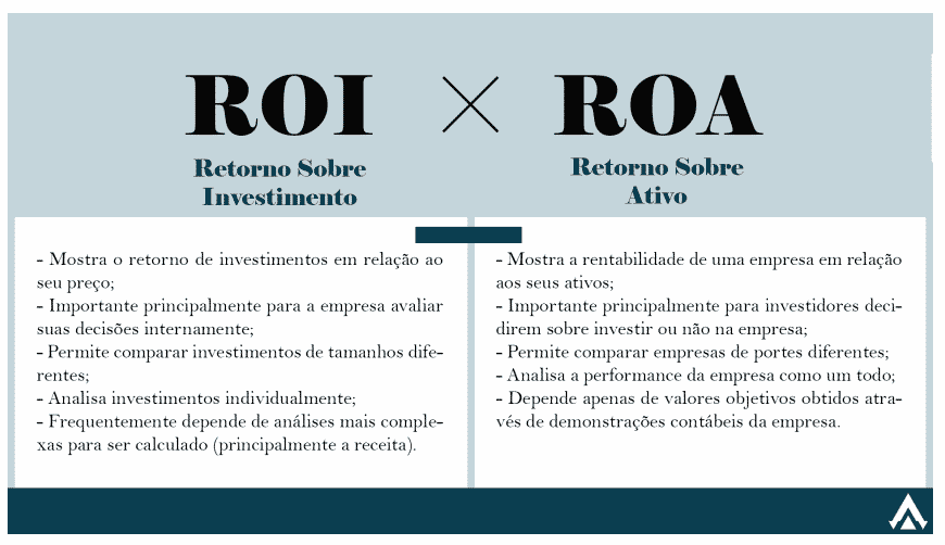 O ROIC em diferentes setores: Adaptações e nuances - inspiração 1