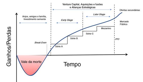 O Início Promissor: Onde Tudo Começa - inspiração 1