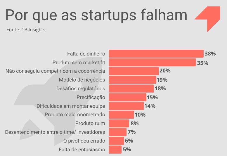 Saindo do Vale: Estratégias de Sobrevivência e Crescimento - inspiração 1