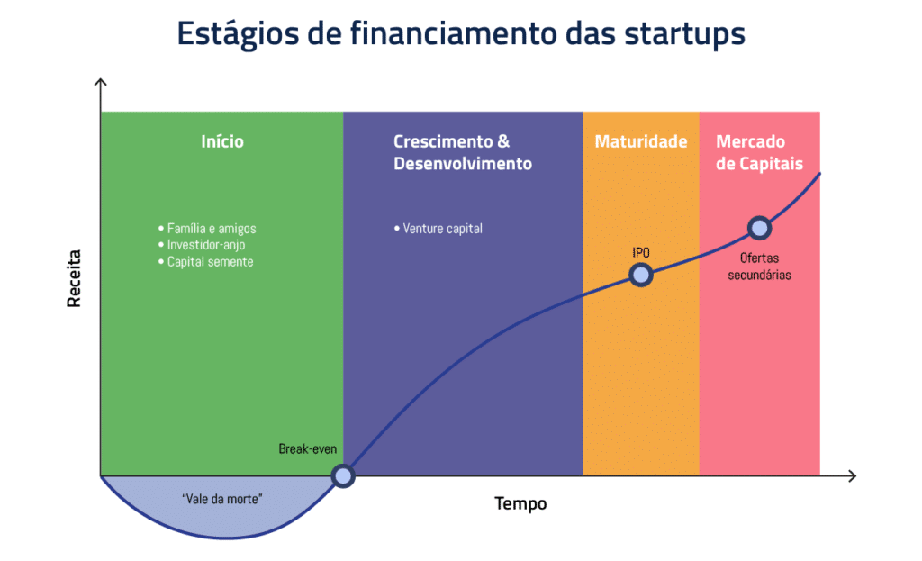 A Corrida por Capital: A Busca Incessante por Investimento - inspiração 2