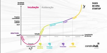 Validação do Produto/Serviço: Checando se o Mercado Realmente Quer - inspiração 1
