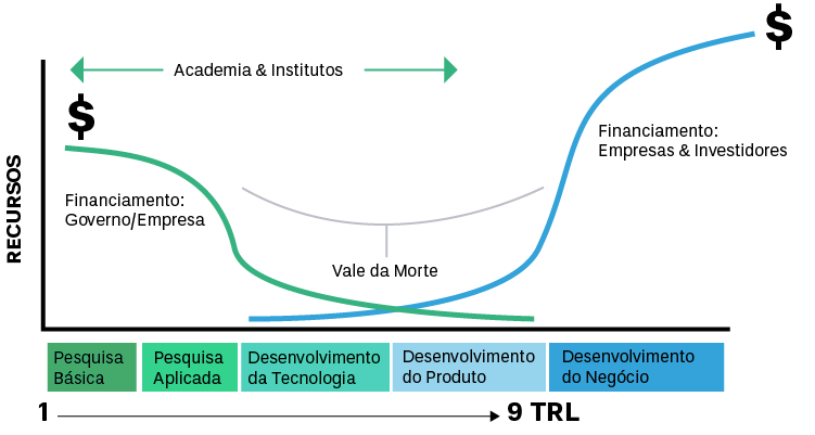 Gestão Financeira: O Coração Que Pulsa (ou Para) - inspiração 1