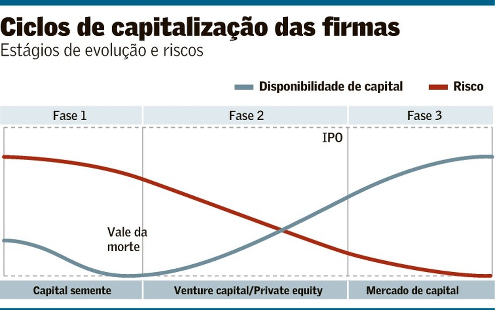 Concorrência e Inovação: A Luta Para Se Manter Relevante - inspiração 1
