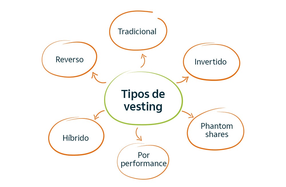 O Que Exatamente é o Vesting? - inspiração 1