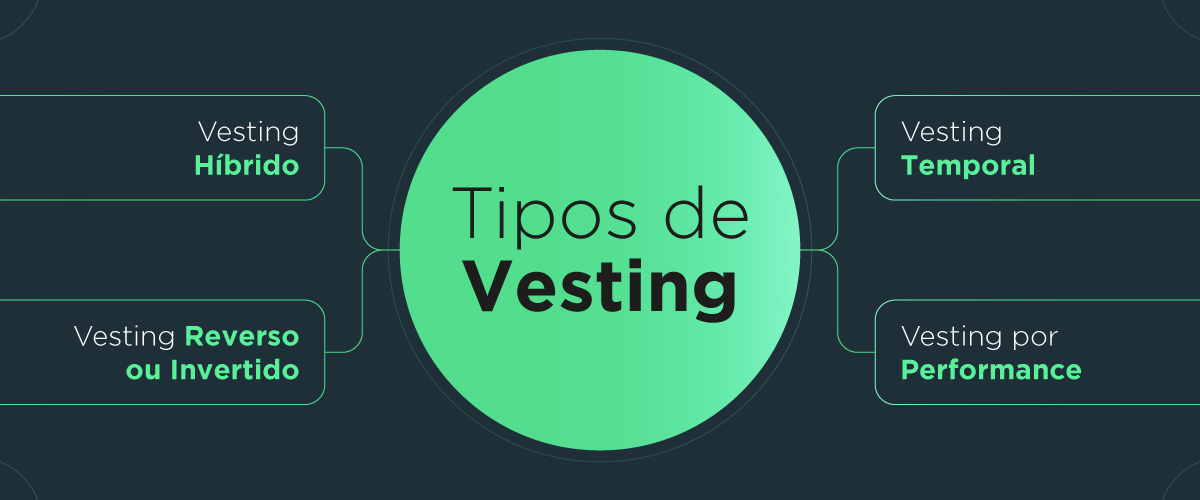 Vesting em Ações: O Cenário Mais Comum - inspiração 1