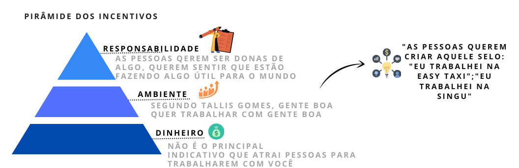 Condições de Vesting: O Que Precisa Acontecer? - inspiração 1