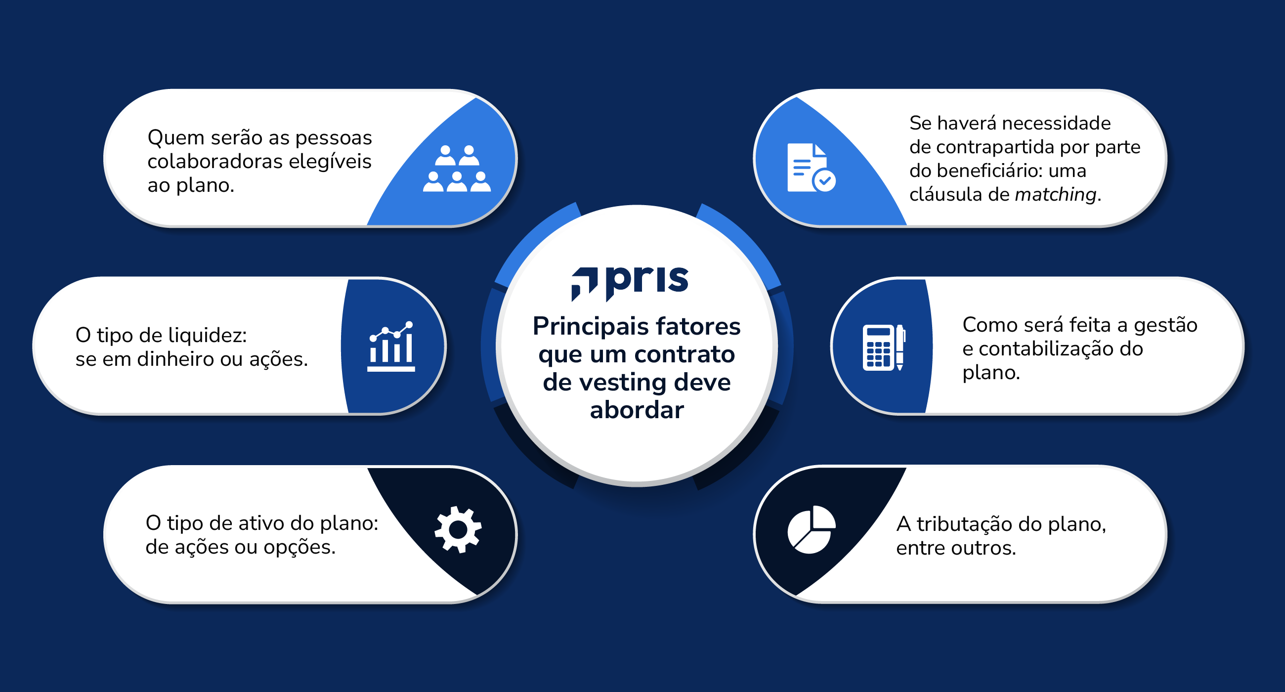Período de Cliff: A Primeira Etapa Crucial - inspiração 1