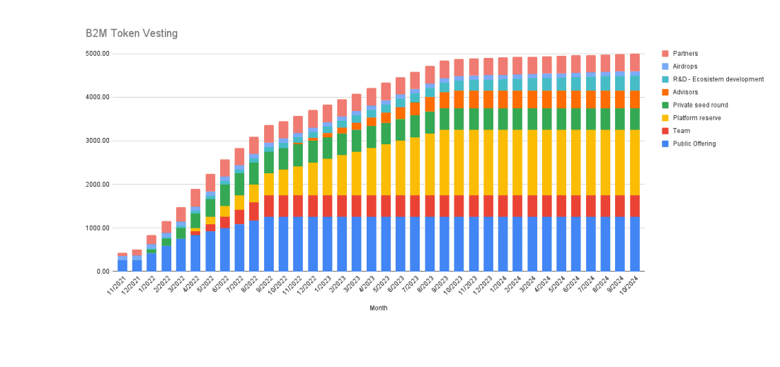 Período de Cliff: A Primeira Etapa Crucial - inspiração 2