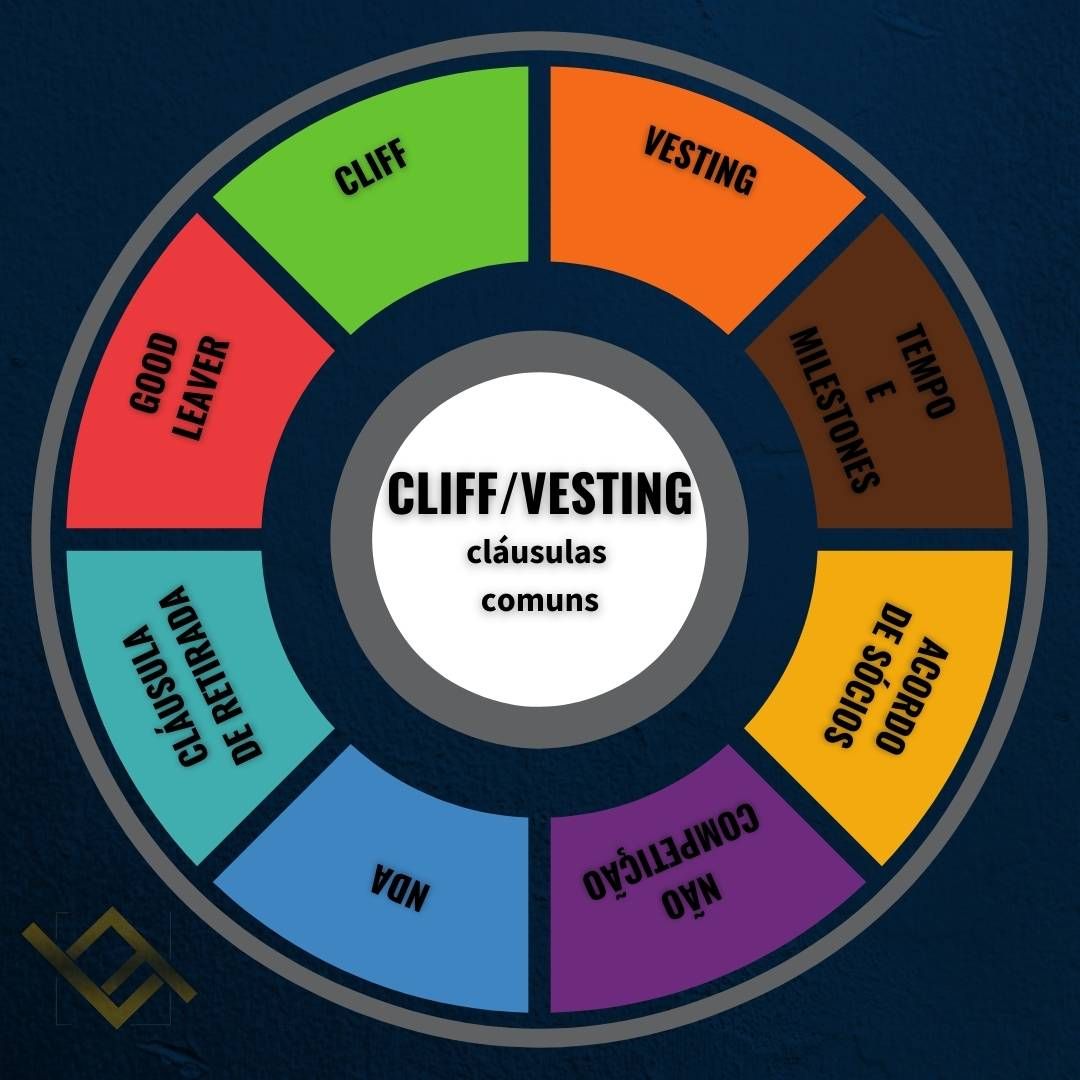 Vesting e Impostos: O Que Você Precisa Saber - inspiração 2