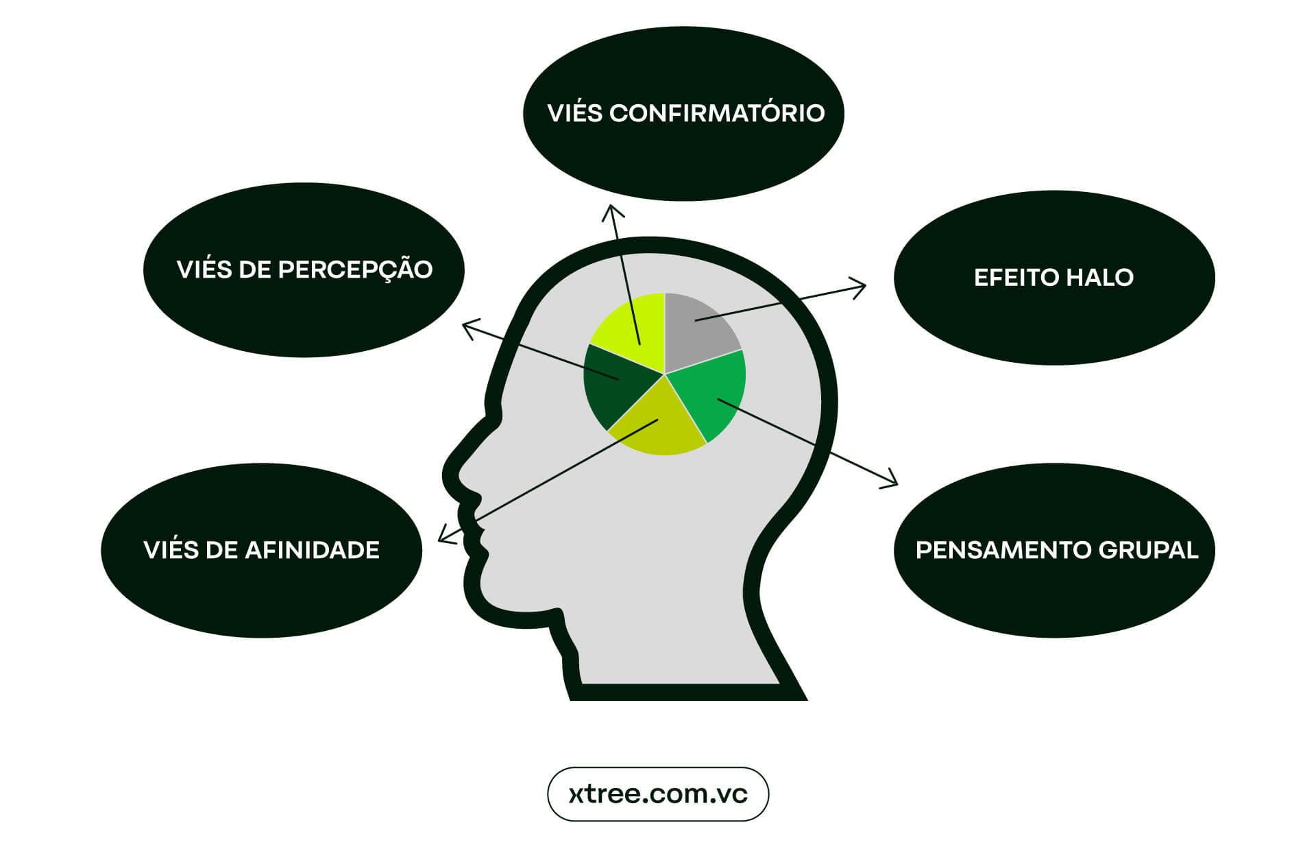 O 'efeito halo' nas primeiras impressões: como um detalhe pode pintar tudo o resto - inspiração 2