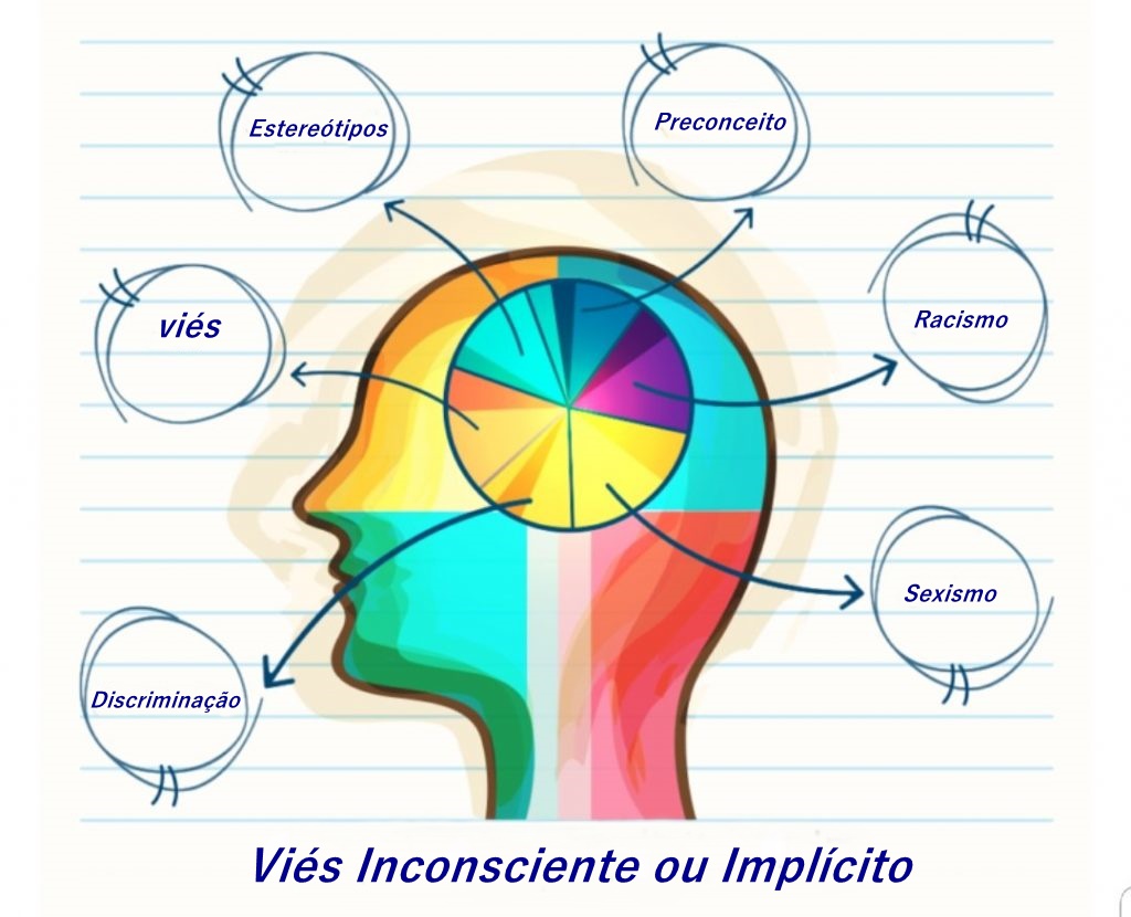 Viés de gênero: as armadilhas sutis nas expectativas sociais - inspiração 1
