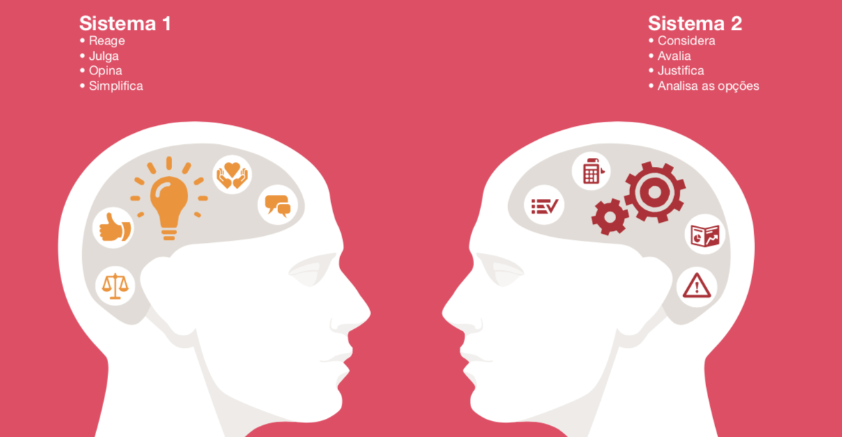 Como as mídias sociais reforçam nossos vieses? - inspiração 1