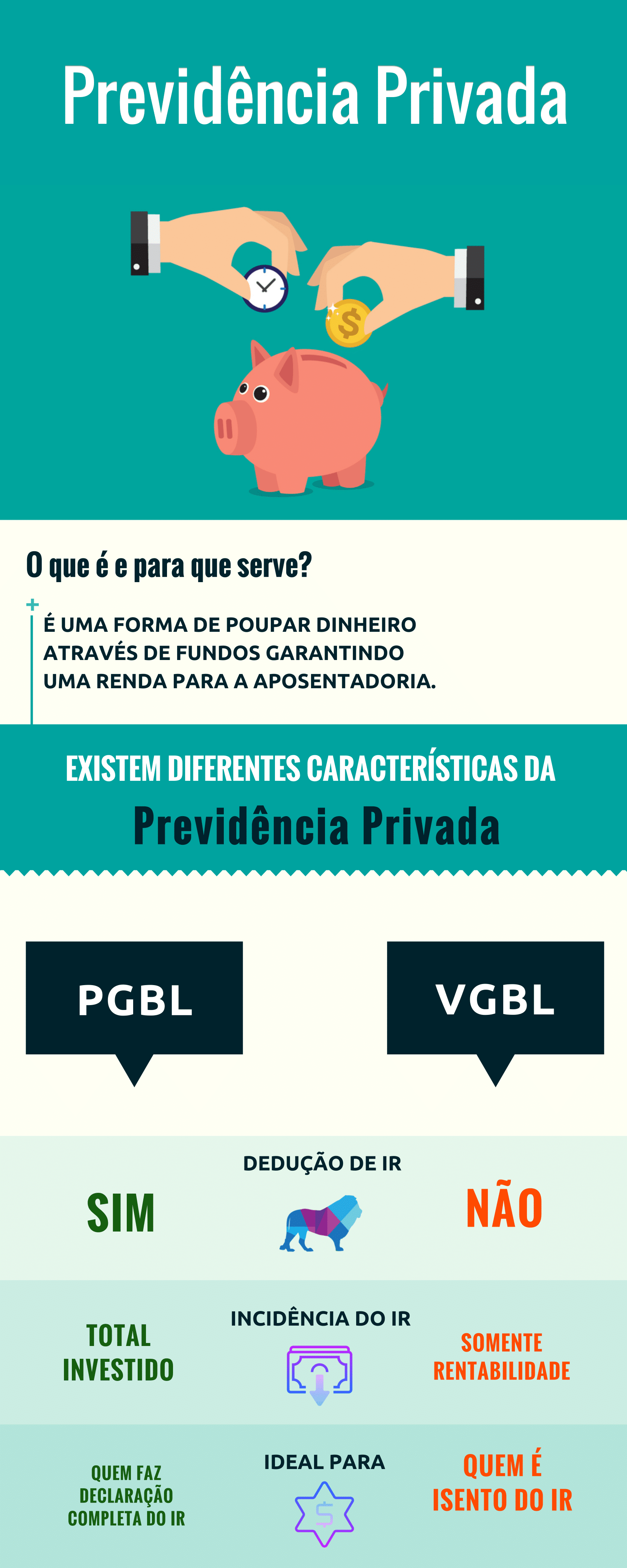 O Que Exatamente é a Previdência Privada? - inspiração 2