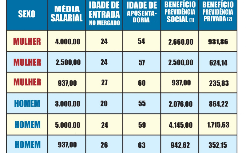 Diferenças Chave: Previdência Privada vs. Aposentadoria Pública - inspiração 1