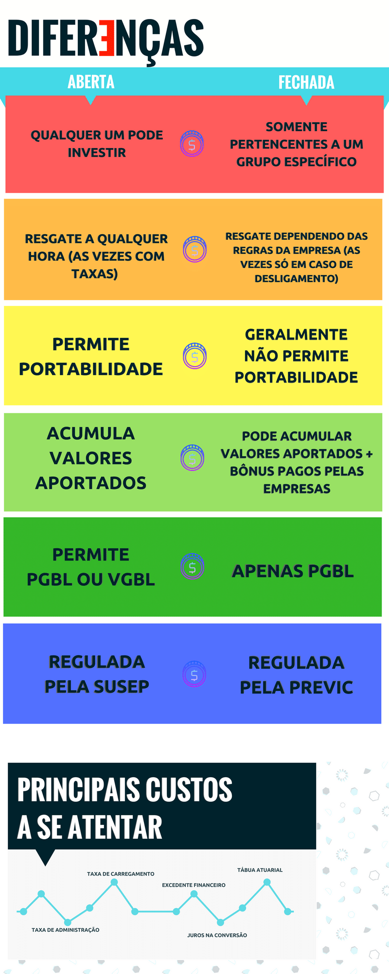 Impostos na Previdência: Entenda Como Funciona a Tributação - inspiração 2