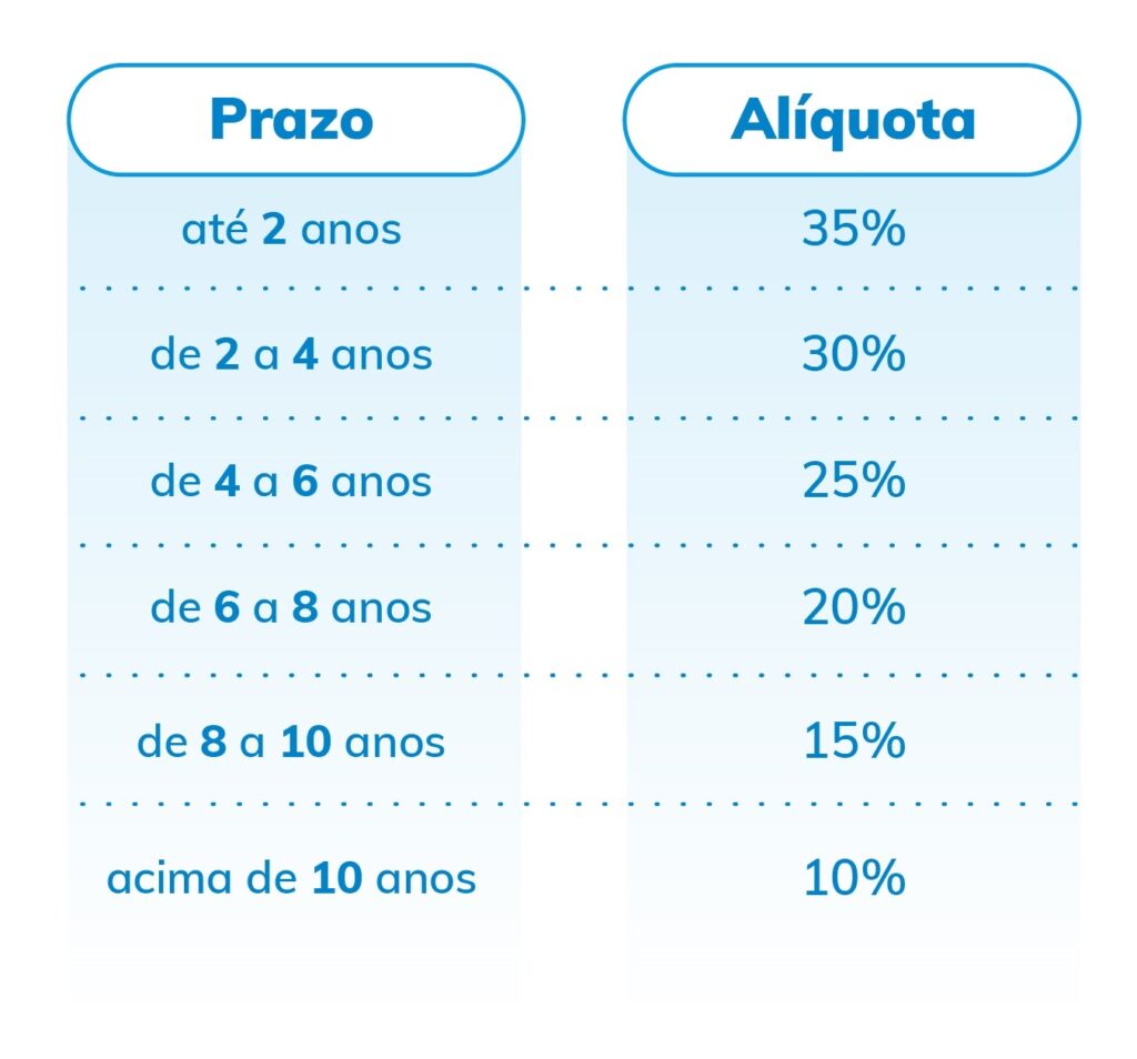 Resgate Antecipado: Opções e Condições - inspiração 2