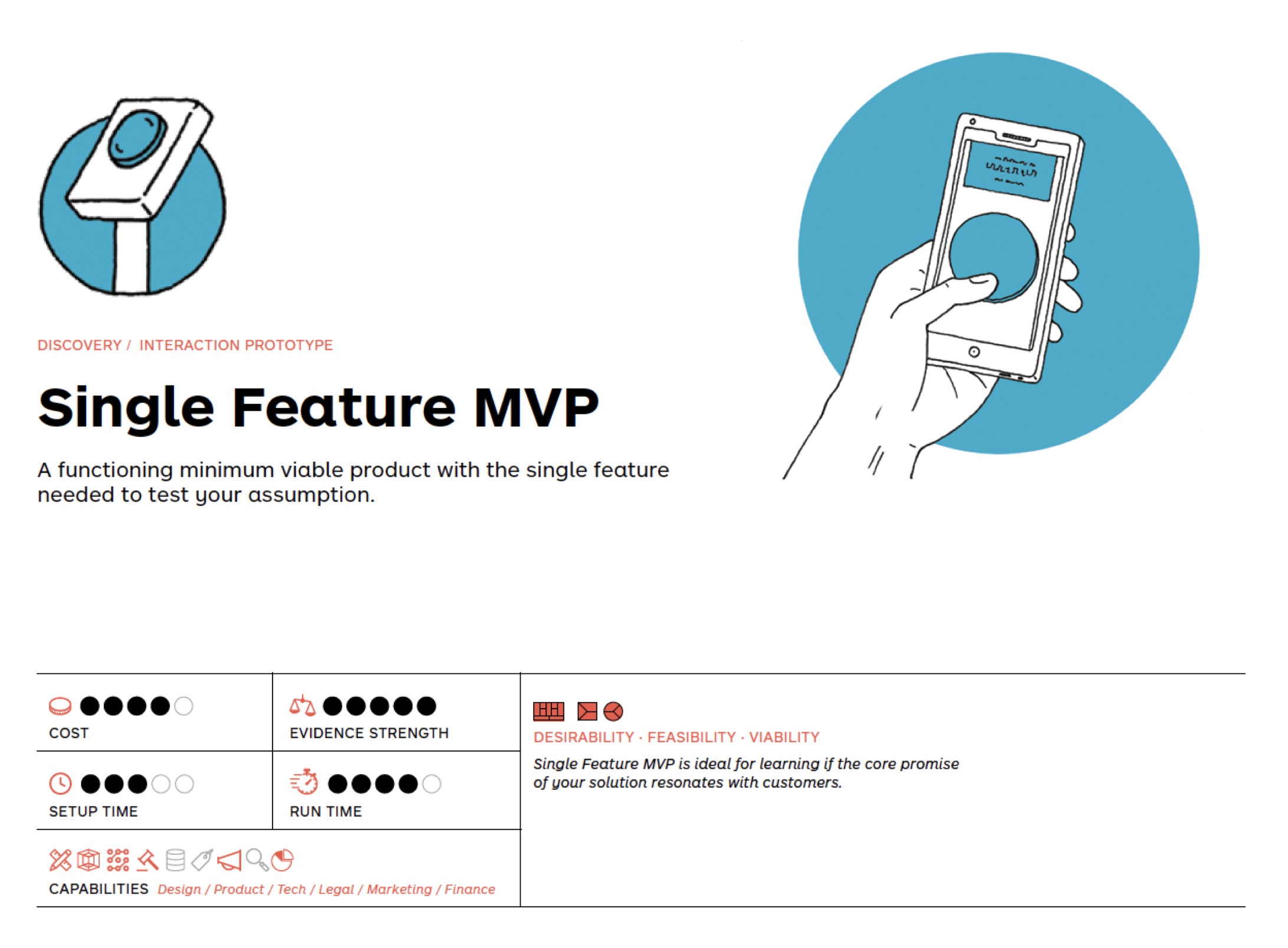 O que Significa 'MVP Single Feature' na Prática? - inspiração 1
