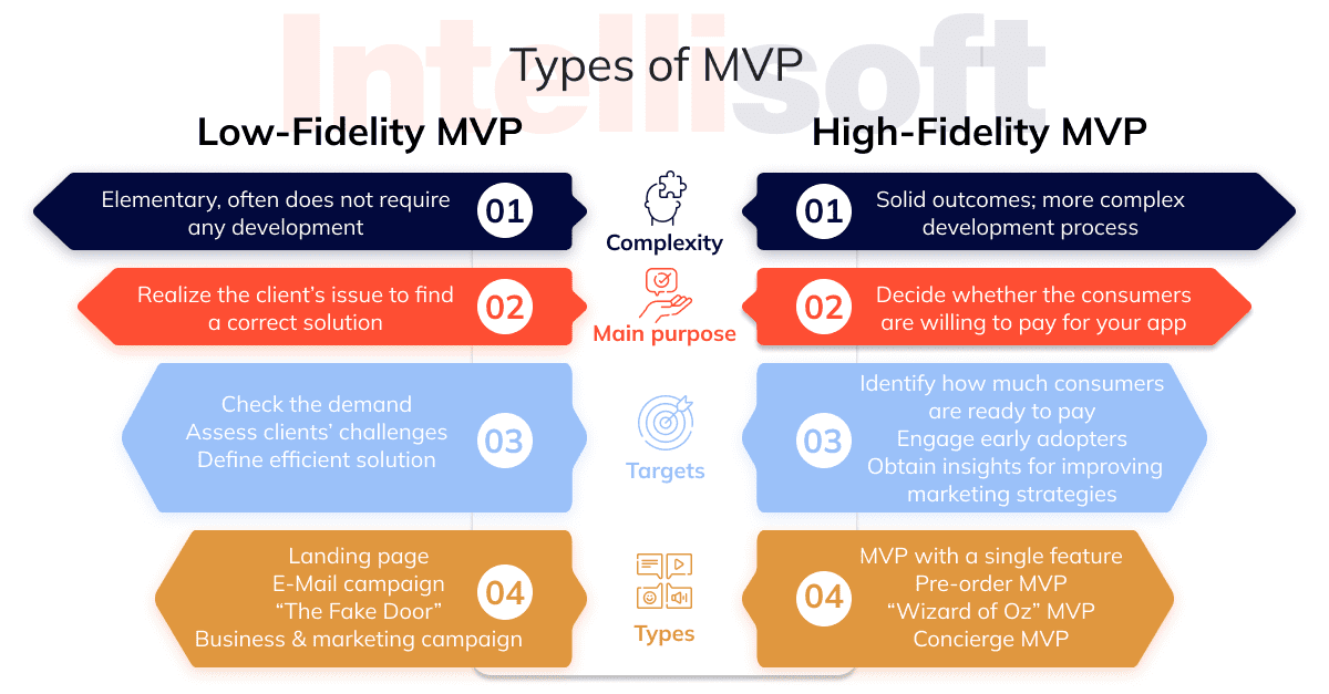 Exemplos Reais de MVPs Single Feature Que Deram Certo - inspiração 2