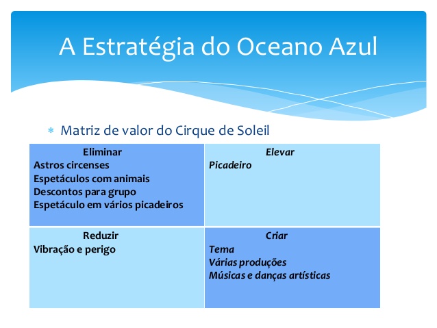 Descubra o que os clientes rejeitam ou ignoram no seu segmento. - inspiração 2