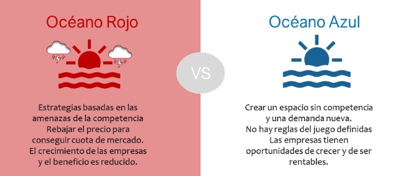 Explore os elementos que podem ser reduzidos ou eliminados sem perda de valor. - inspiração 2