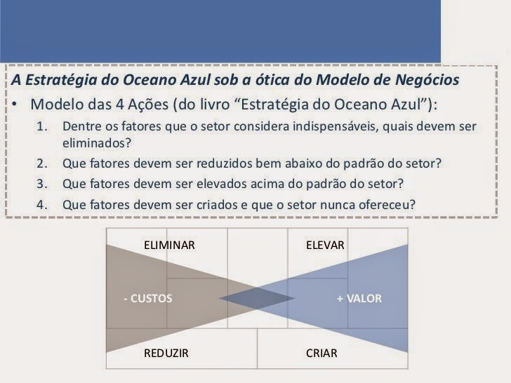 Visualize seu cenário competitivo atual e o potencial de um novo espaço. - inspiração 1