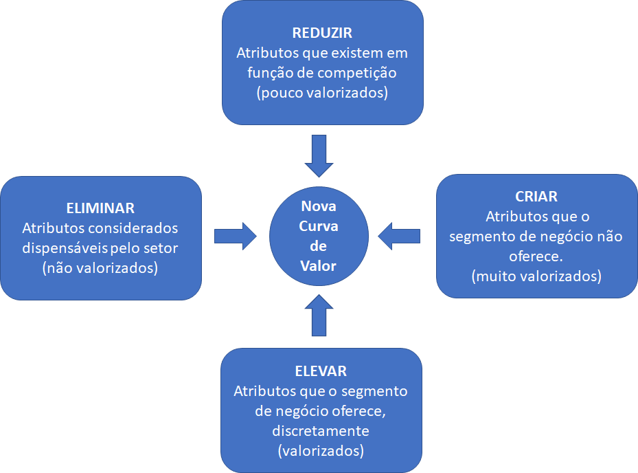 Construa seu modelo de negócio baseado nos novos pilares de valor. - inspiração 1
