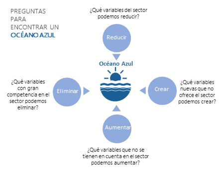 Teste e ajuste sua proposta para garantir aceitação e viabilidade. - inspiração 2