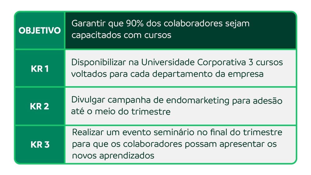 Compreendendo a Essência dos OKRs para o RH - inspiração 1