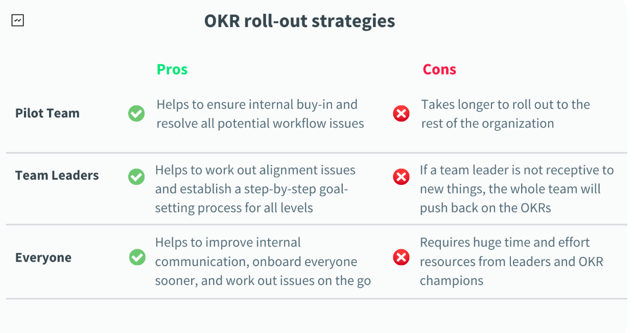 OKRs como Ferramenta de Desenvolvimento e Engajamento - inspiração 2