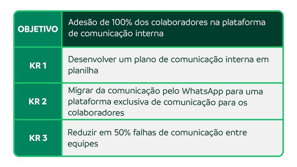 Definindo Objetivos Claros e Mensuráveis no RH - inspiração 2