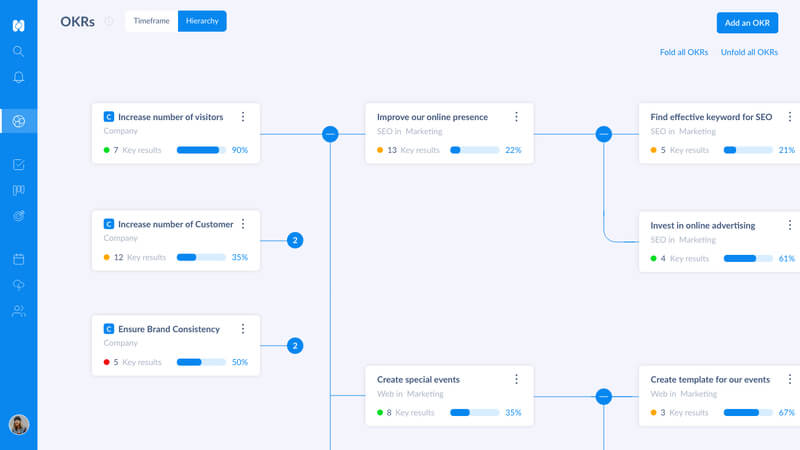 Alinhando OKRs de RH com a Estratégia Geral da Empresa - inspiração 2