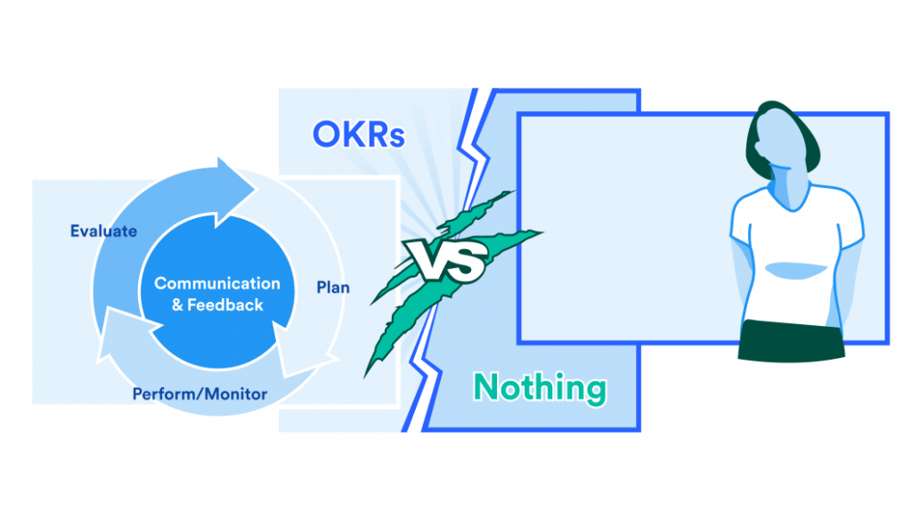Ferramentas e Tecnologias para Gerenciar OKRs no RH - inspiração 1