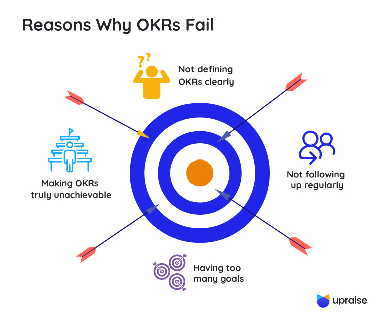Superando Desafios Comuns na Implementação de OKRs - inspiração 1