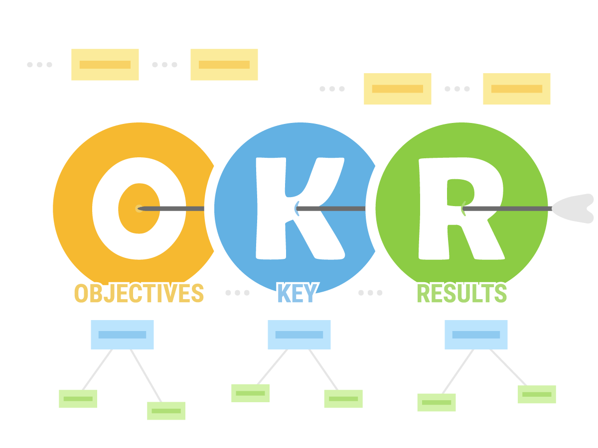 Superando Desafios Comuns na Implementação de OKRs - inspiração 2