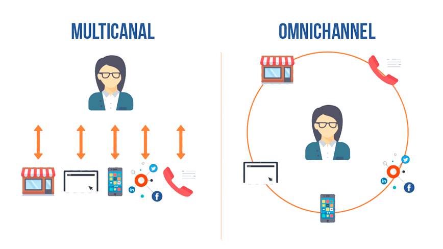 Como as Lojas Usam a Omnicanalidade Para Te Entender Melhor - inspiração 1