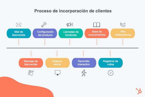 O Que É Onboarding de Clientes, Afinal?