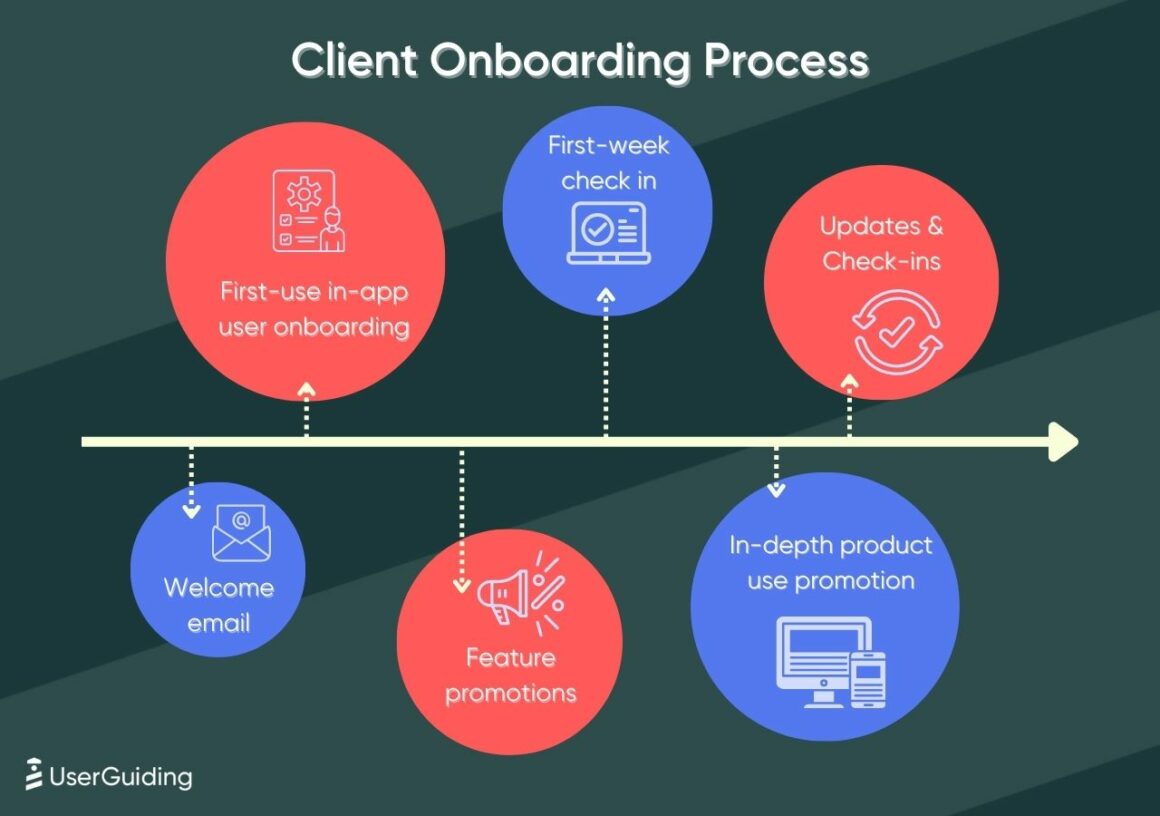 Por Que Um Bom Onboarding Muda o Jogo?
