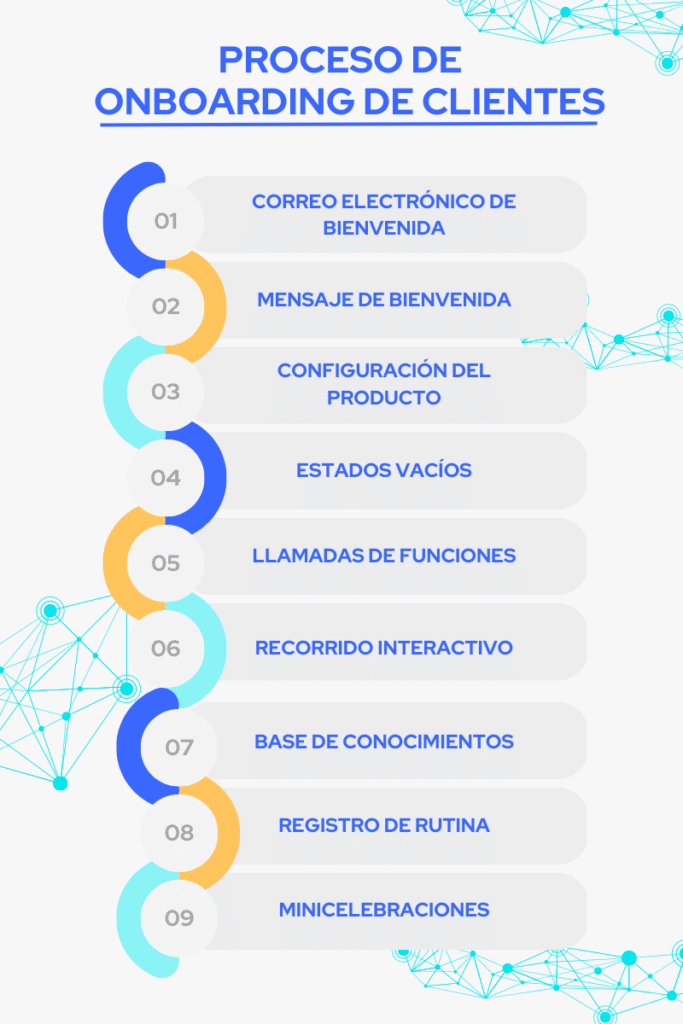 Ferramentas Essenciais para Escalar Seu Onboarding