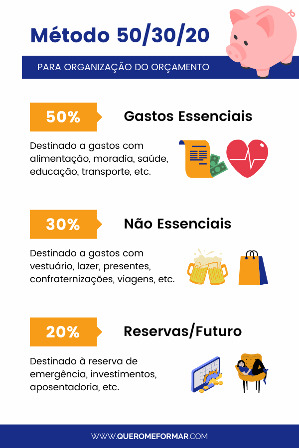 Metodologias Comprovadas: Dê Propósito a Cada Centavo