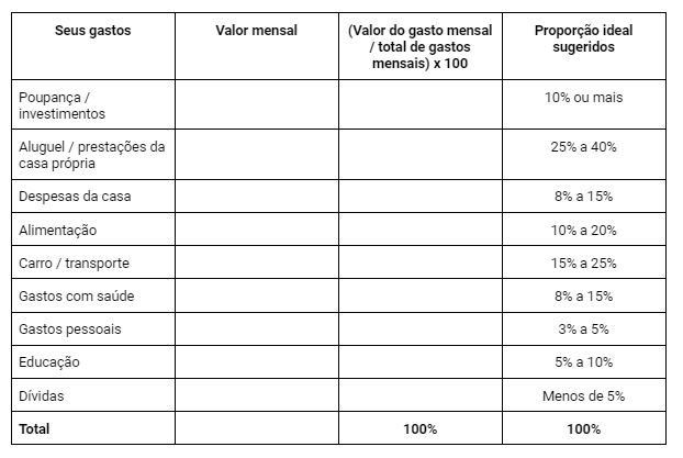 Dicas de Ouro para Seu Orçamento Pessoal em 2026: Acelere Seus Resultados