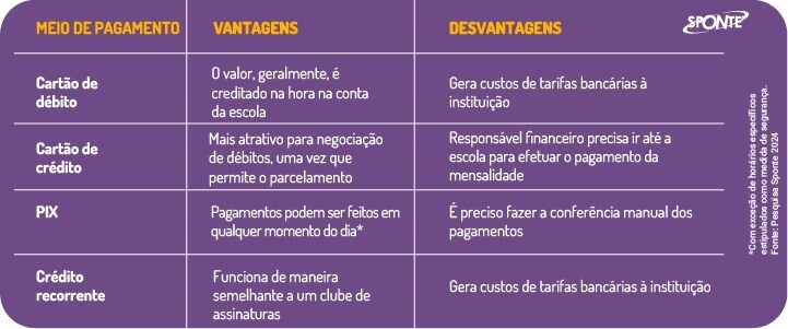 Estratégias Ninja Para o Estudante Que Quer Ir Além
