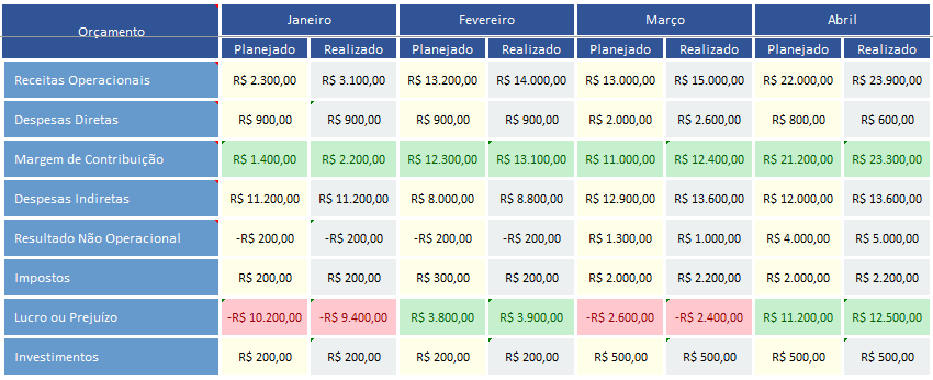 Definindo Metas Financeiras Claras e Realistas para Sua Empresa - inspiração 1