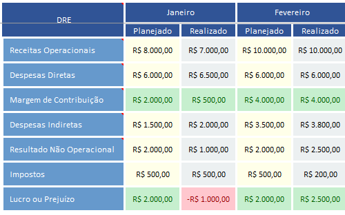 Projetando Despesas Operacionais: Da Produção ao Marketing - inspiração 2