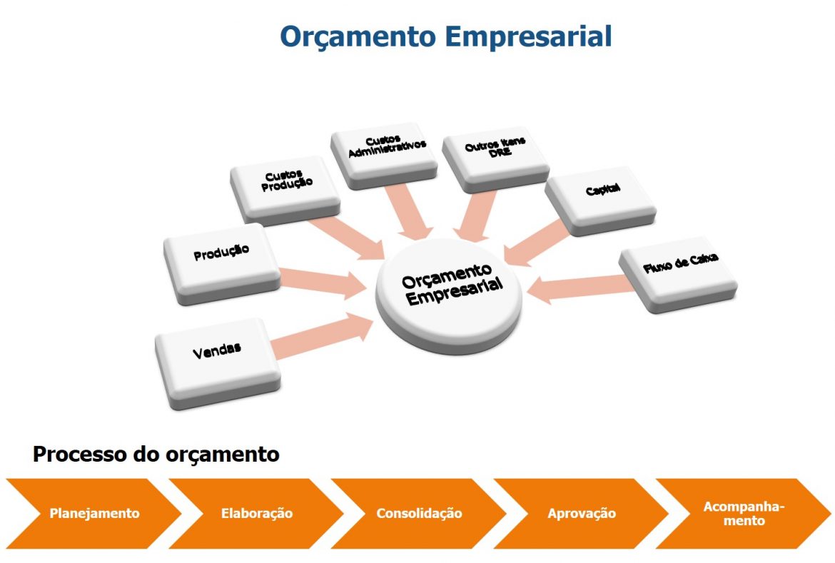 Alocando Recursos de Forma Inteligente: Priorizando Investimentos Estratégicos - inspiração 1