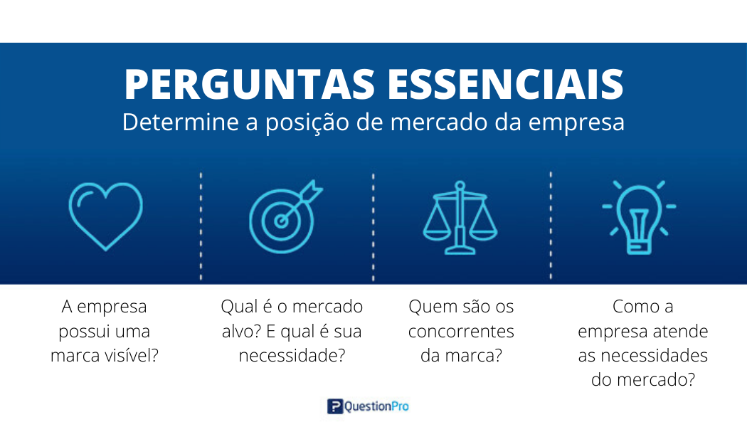 Identificando oportunidades: Onde estão as brechas do mercado? - inspiração 1