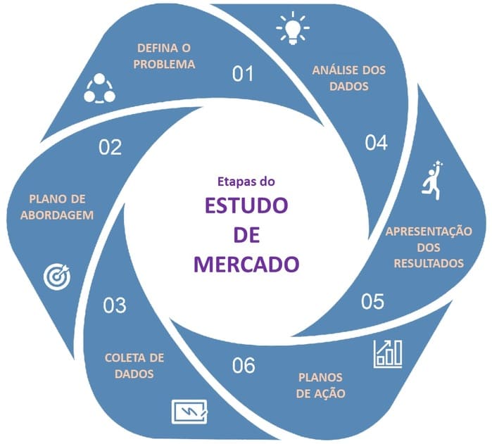 Identificando oportunidades: Onde estão as brechas do mercado? - inspiração 2