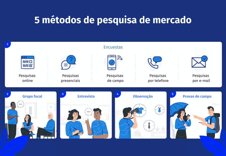 O poder do Google Trends: Descobrindo o que está em alta - inspiração 2