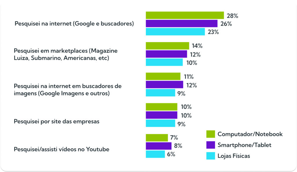 Análise de dados de vendas: O que já funciona para você? - inspiração 2