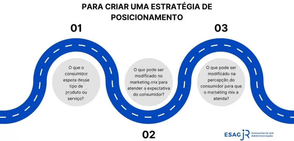 Ajustes Constantes: Mantenha o Rumo Certo - inspiração 2