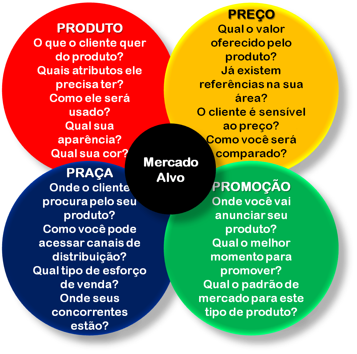 Onde Seus Clientes Te Encontram? Os Canais Certos - inspiração 1